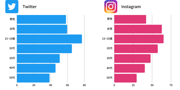 instagram1 1 - Instagram（インスタグラム）でパパ活をやる方法とアプリの使い方を図解するよ！