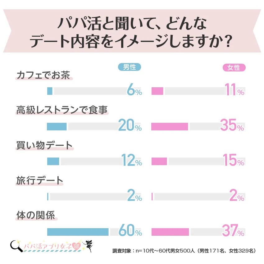 chart joshibu2 - パパ活に関するイメージ調査報告