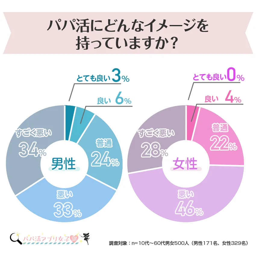 chart joshibu3 - パパ活に関するイメージ調査報告
